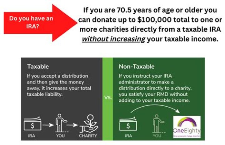 At what age do you no longer file income tax?