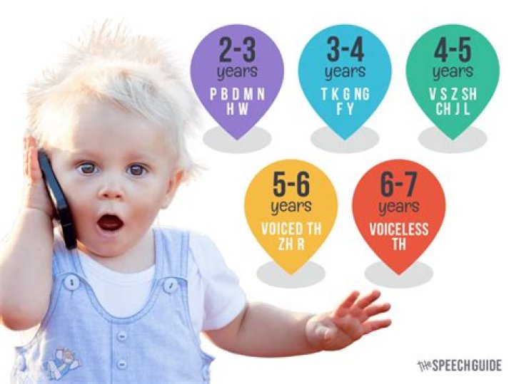 At what age should you be concerned if a child is not talking?