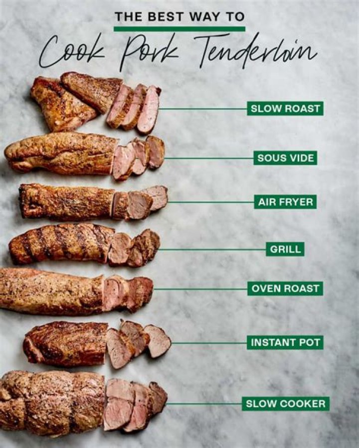 At what temp do you wrap ribs?