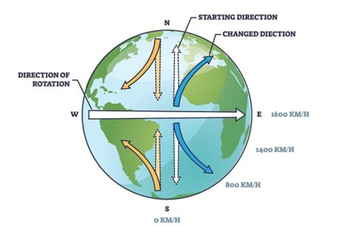 Can a dam slow the rotation of the earth?