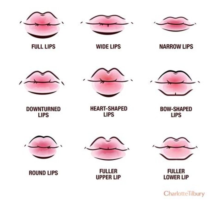 Can big lips be reduced?