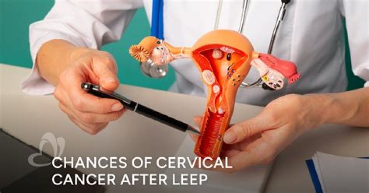Can HPV return after LEEP?