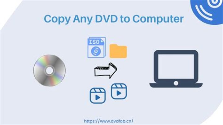Can I copy a DVD to my computer?