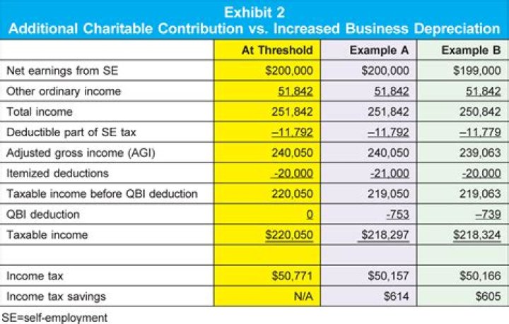 Can I deduct Covid expenses?