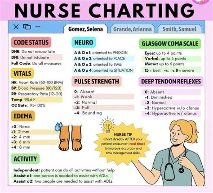 Can I do nursing with C minus?