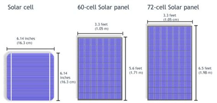 Can I get solar panels for free UK?
