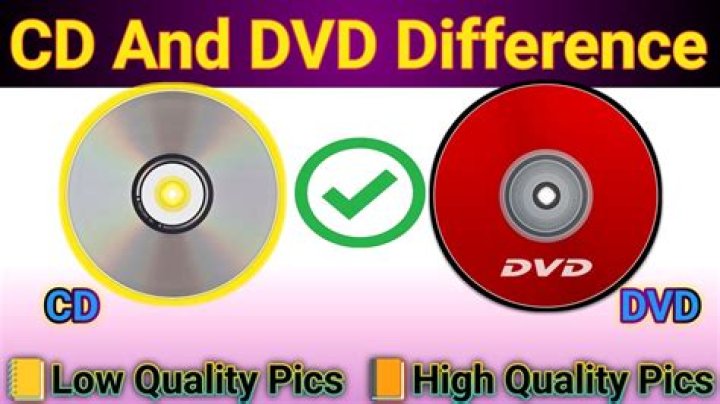 Can I put all my DVDs on a hard drive?