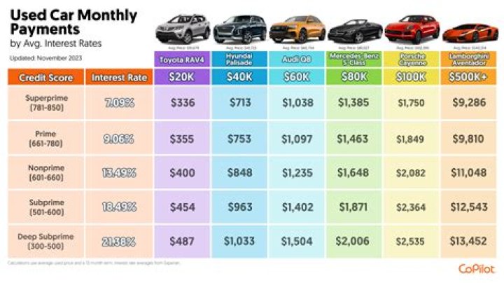 Can I write off my car payment if I drive for Uber?