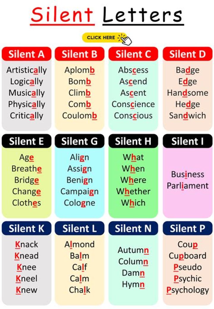 Can k be a silent letter?
