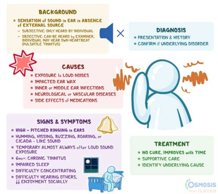 Can sinus infection cause pulsating in ear?