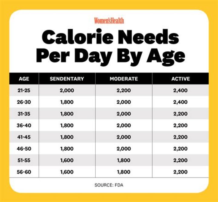 Can you lose a pound a day eating 500 calories?