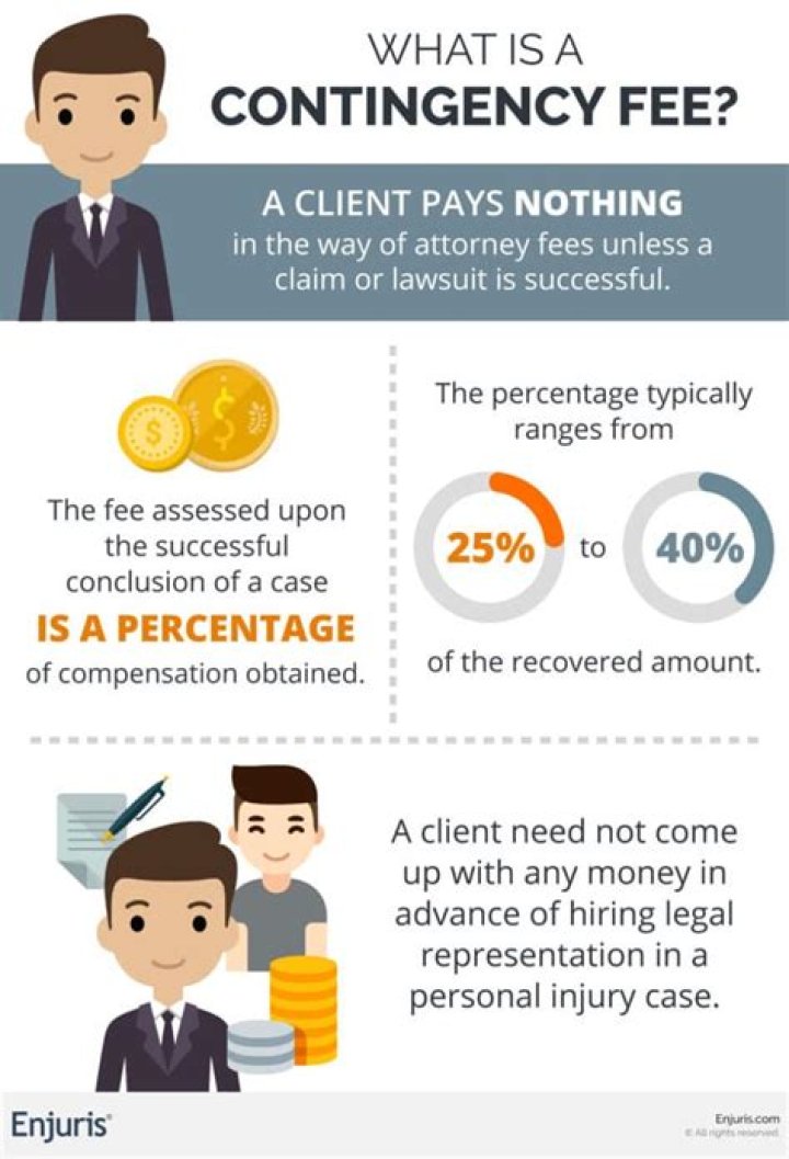 Can you sue someone for professional negligence?