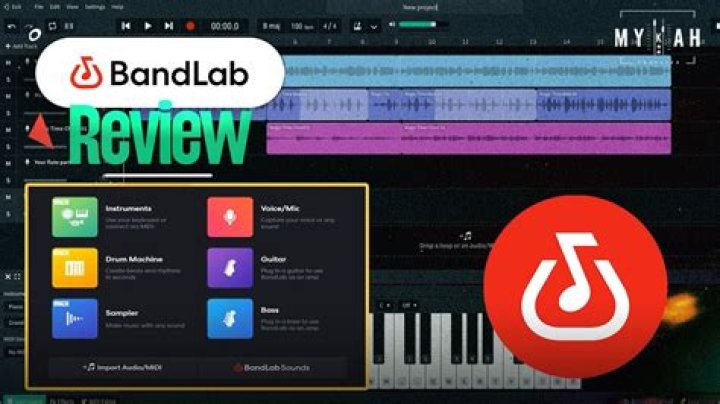 Can you upload BandLab songs to Spotify?