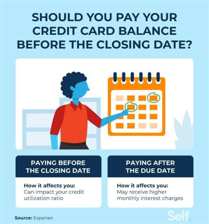 Can you use your credit card before closing on a house?