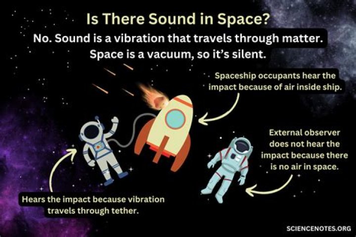Do guns make noise in space?