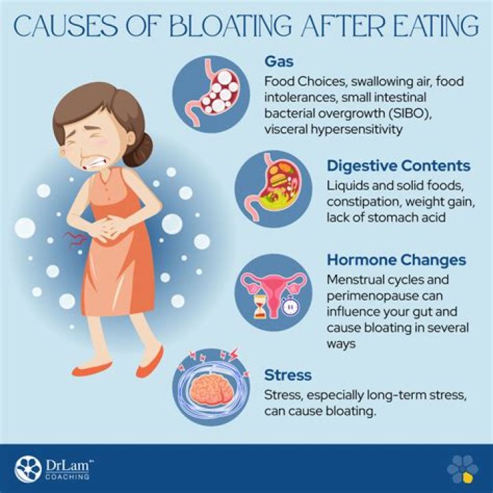 Does arthritis cause stomach bloating?