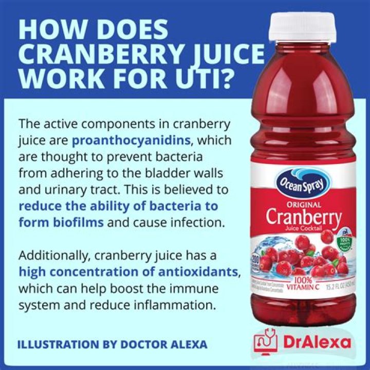 Does cranberry juice help diverticulitis?