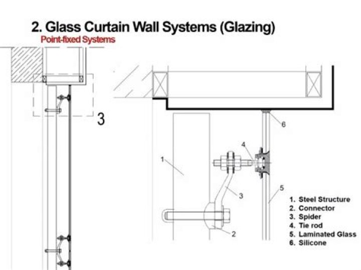 Does holding a glass to a wall work?
