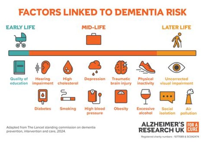 Does napping increase dementia risk?