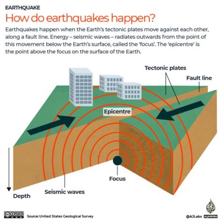 Does the Moon have earthquakes?