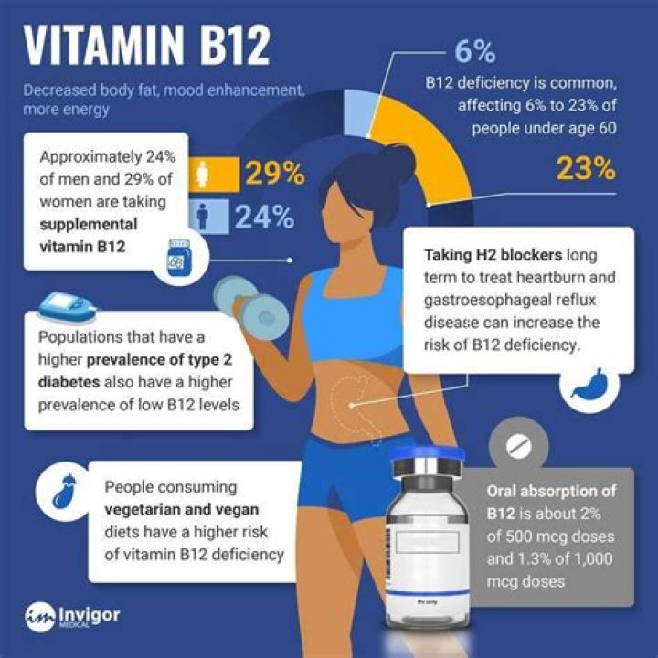 Does vitamin B12 increase dopamine?