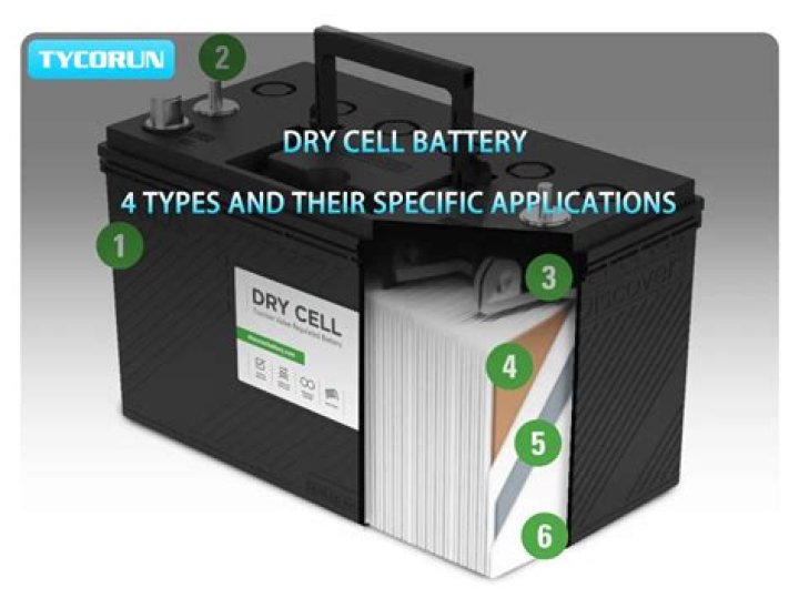 How are alkaline batteries better than the dry-cell batteries?