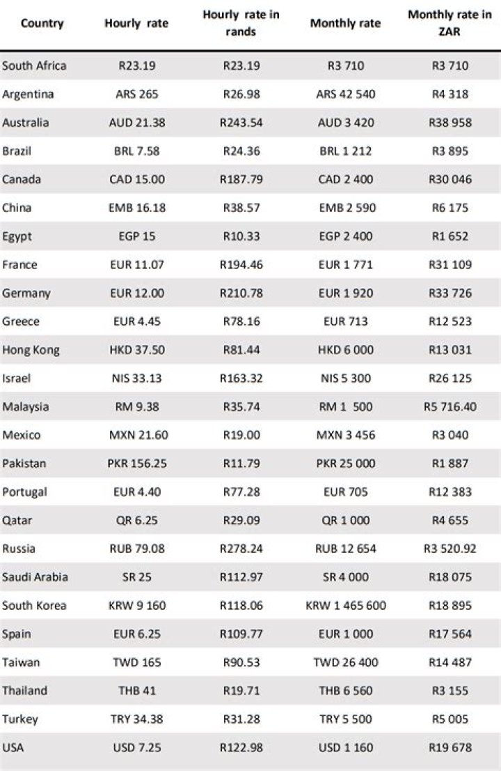 How are court days calculated in South Africa?