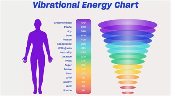 How can I increase my vibration naturally?