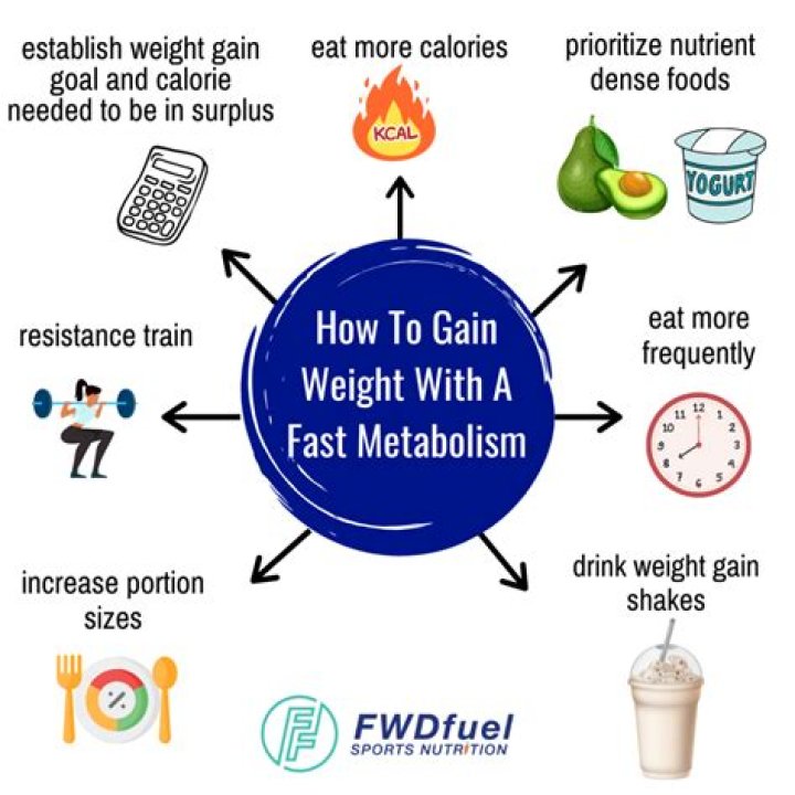 How can I lose weight fast after giving birth?