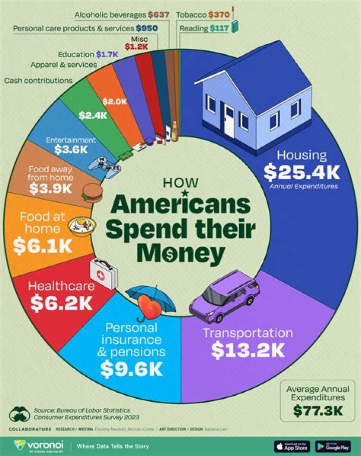 How can I make fast money?