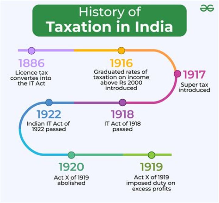 How can we avoid taxation in India?