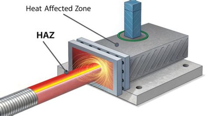 How can we prevent distortion during heat treatment?