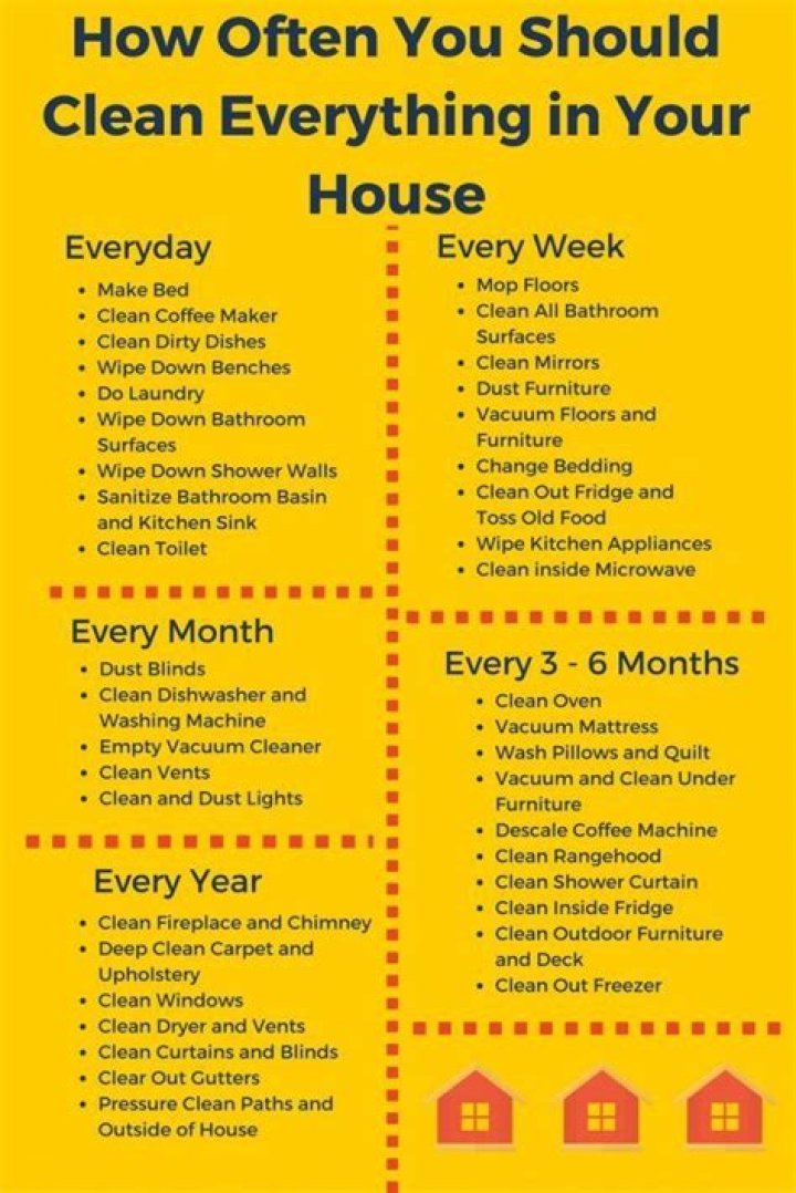 How clean should a house be when sold?