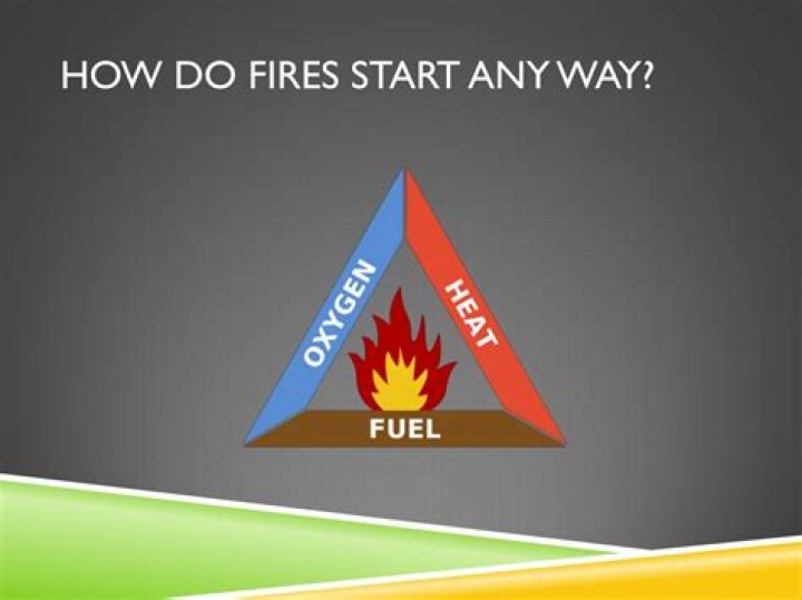 How do fires start?
