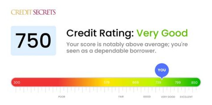 How do I get my credit score from 550 to 700?