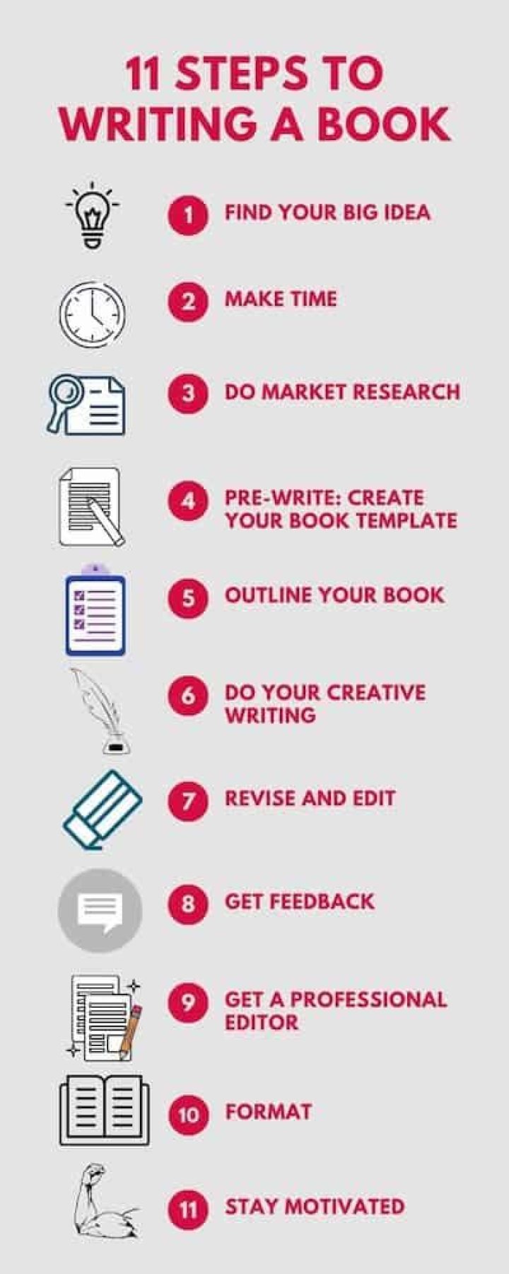 How do I write a novel?
