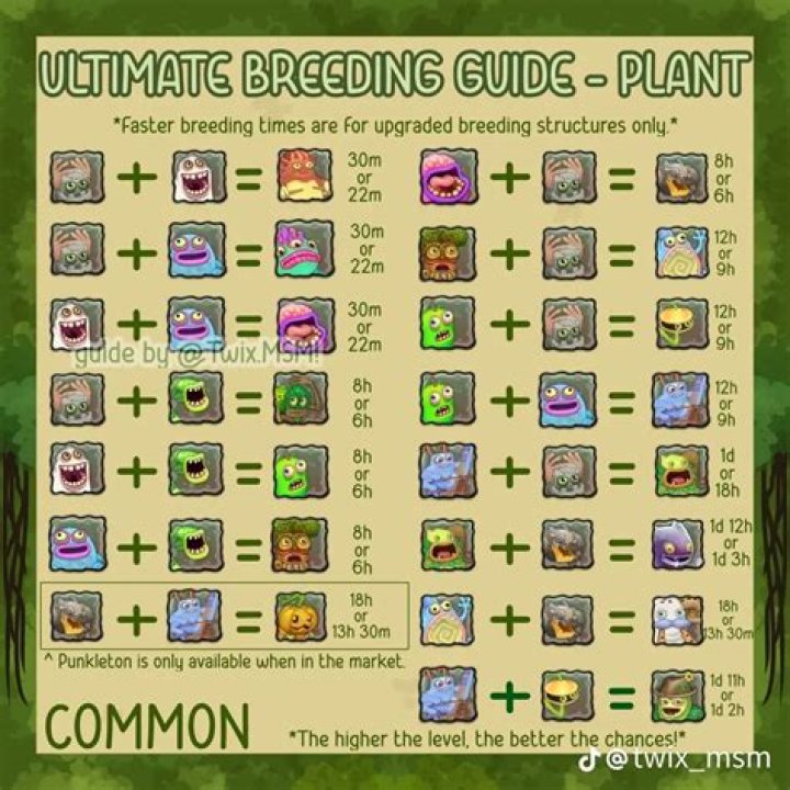 How do you breed a pinky?