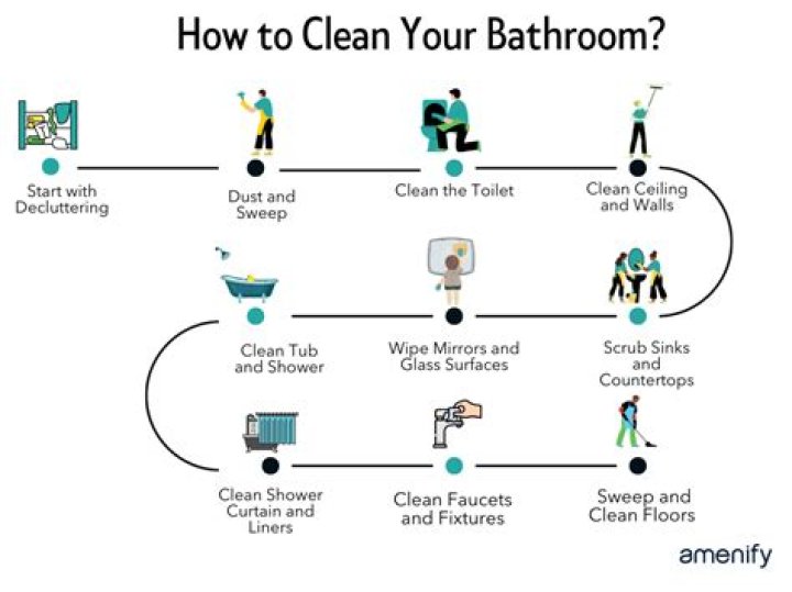 How do you clean a trough?