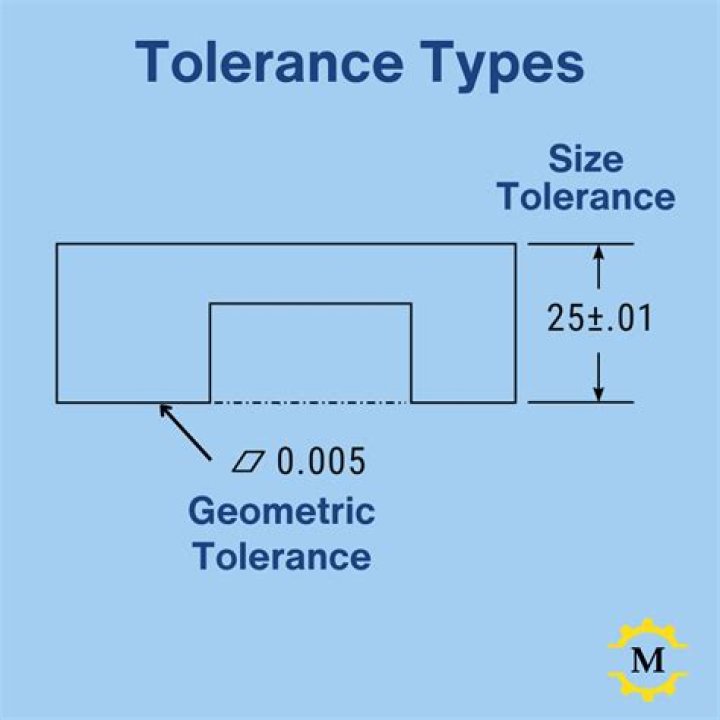 How do you find the tolerance of a measurement?