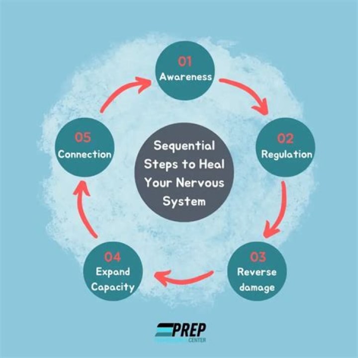 How do you heal your nervous system?