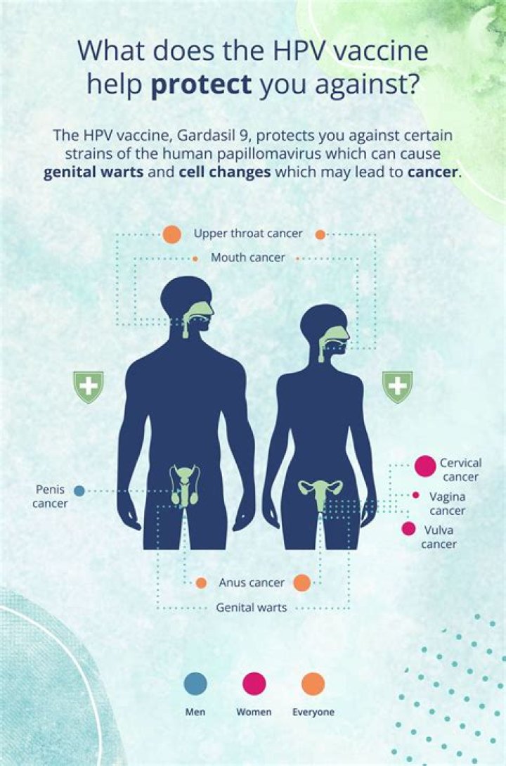How do you know when HPV is gone?