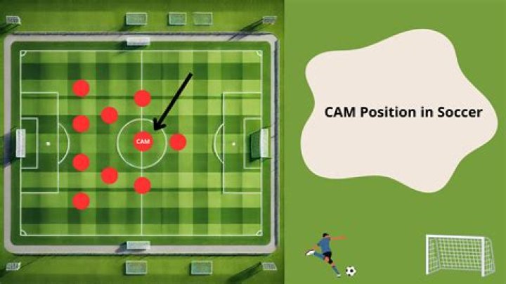 How do you play cam position in soccer?