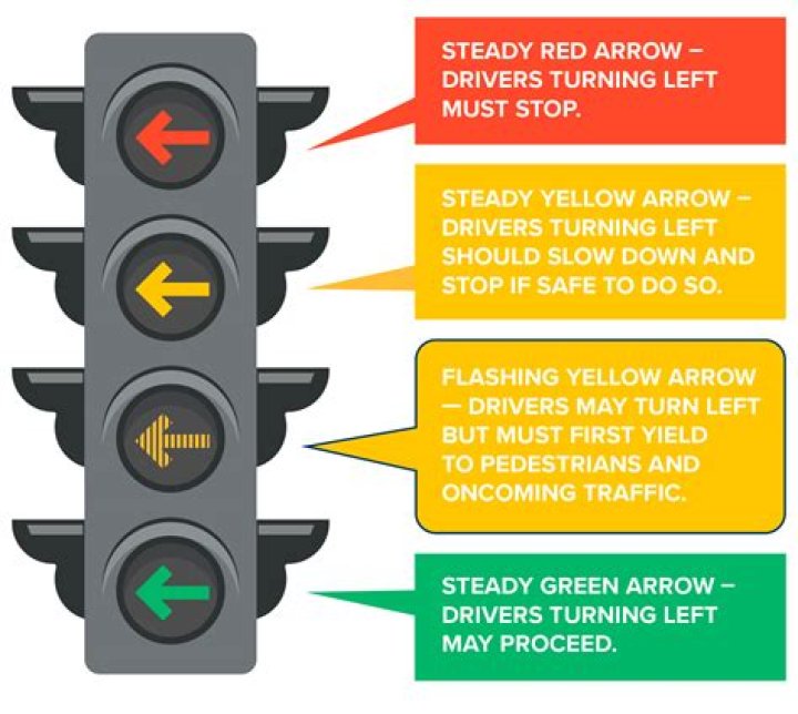 How do you stop at a yellow light?