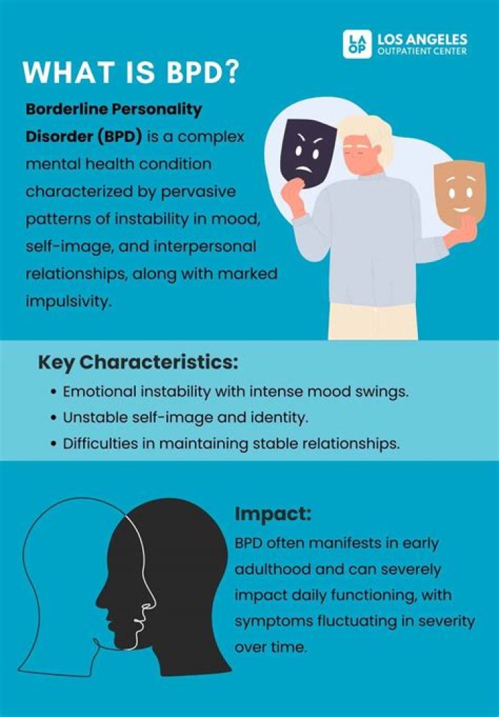 How does BPD present in males?