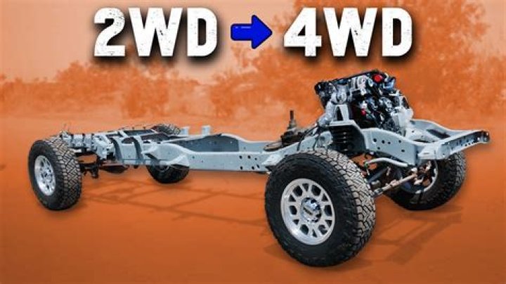 How does Can-Am 4WD work?