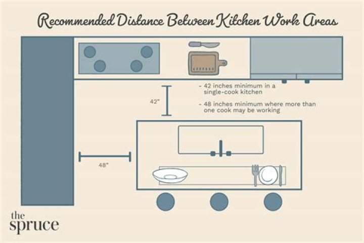 How far should an island be from a fridge?