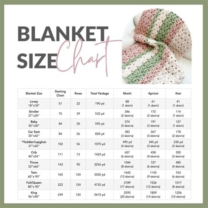 How many balls of yarn do I need for a chunky blanket?