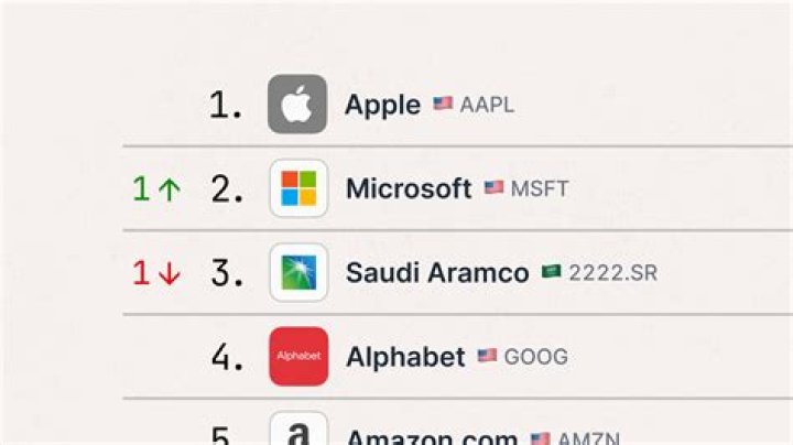 How many companies are there in PMA?