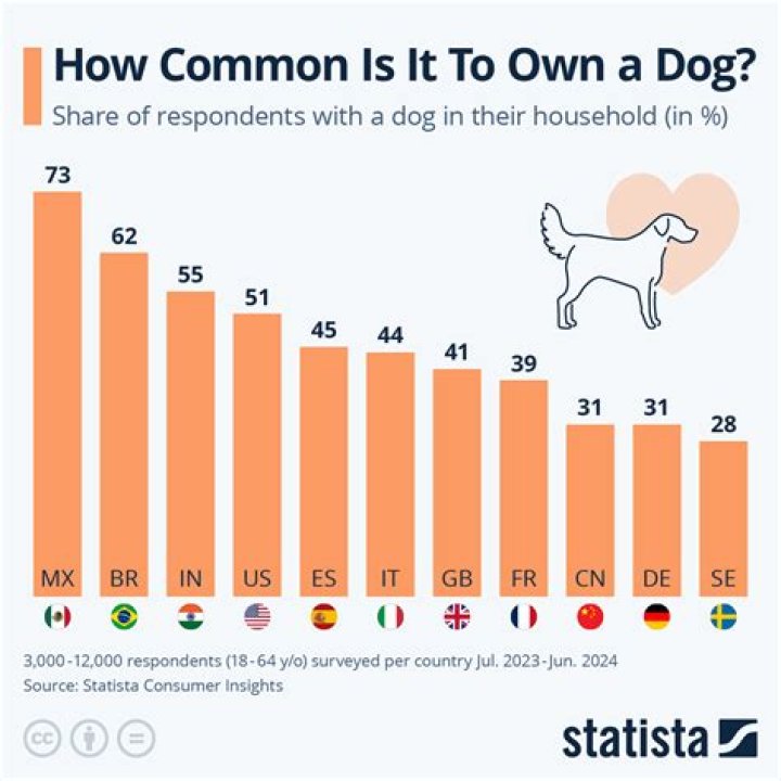 How many dogs can you own UK?