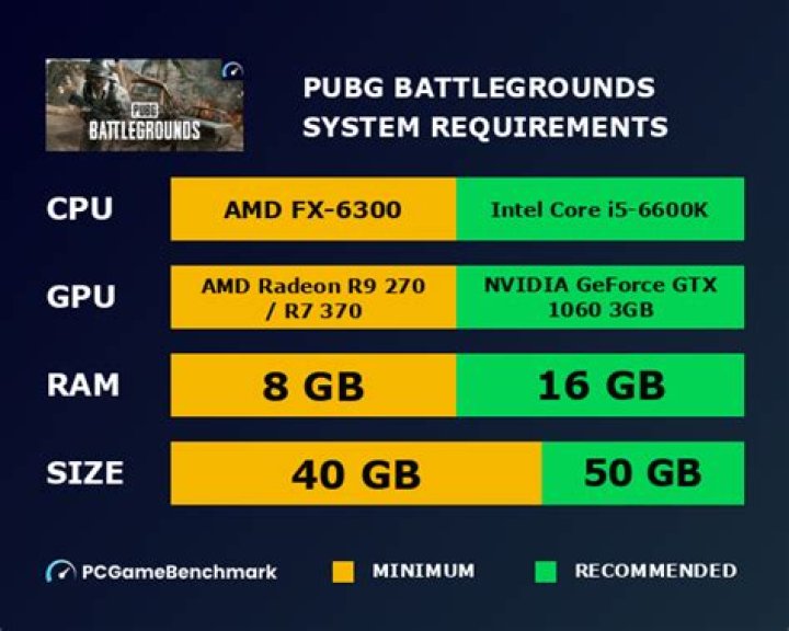 How many GB is PUBG PC?